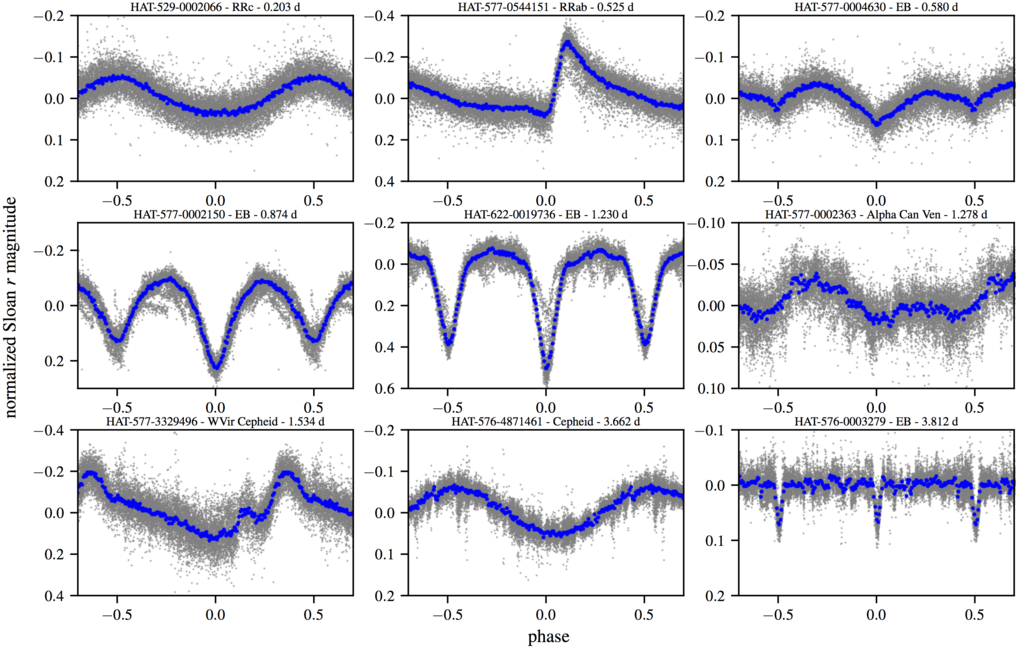 variable stars identified in the HATPI prototype survey