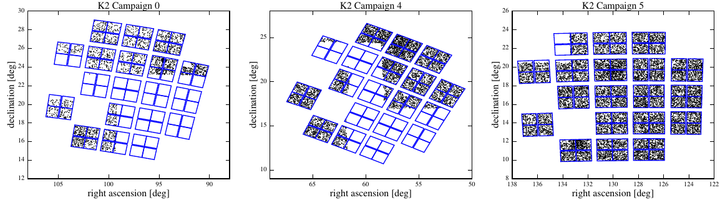 HATNet and K2 fields overlap