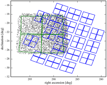 overlap between the K2C7 FOV and HATSouth